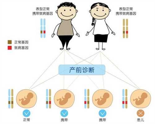 武汉哪些地方可以助孕_武汉助孕国家有哪些_怀孕初期分泌物是什么颜色